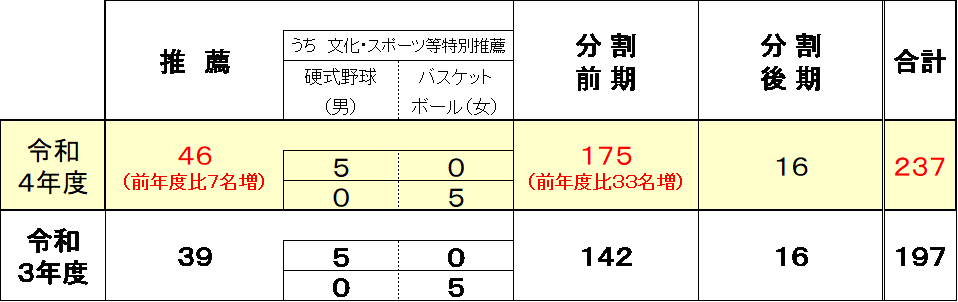 211226　募集人員の表４